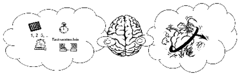 Denkendes Gehirn mit Ordnung links und Chaos rechts